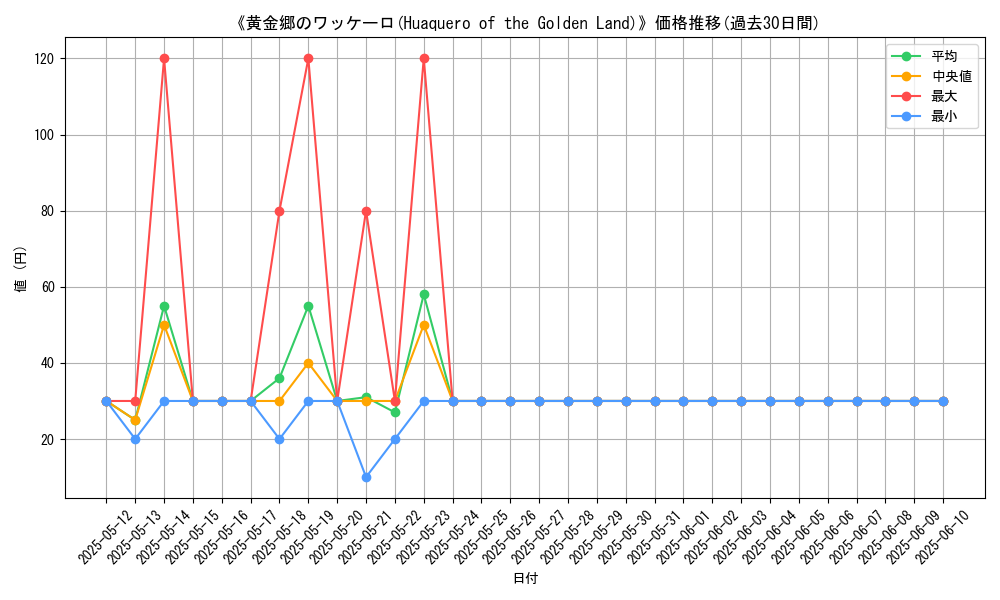 graph_card_108609