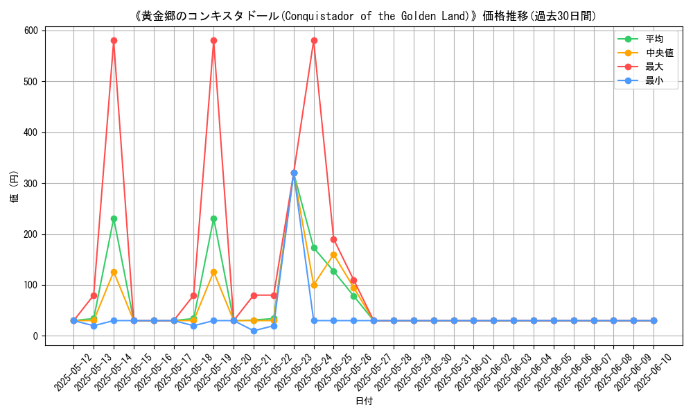 graph_card_108610