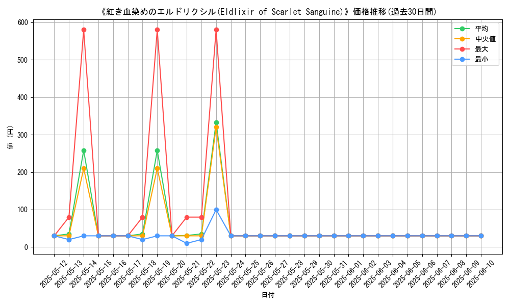 graph_card_108611