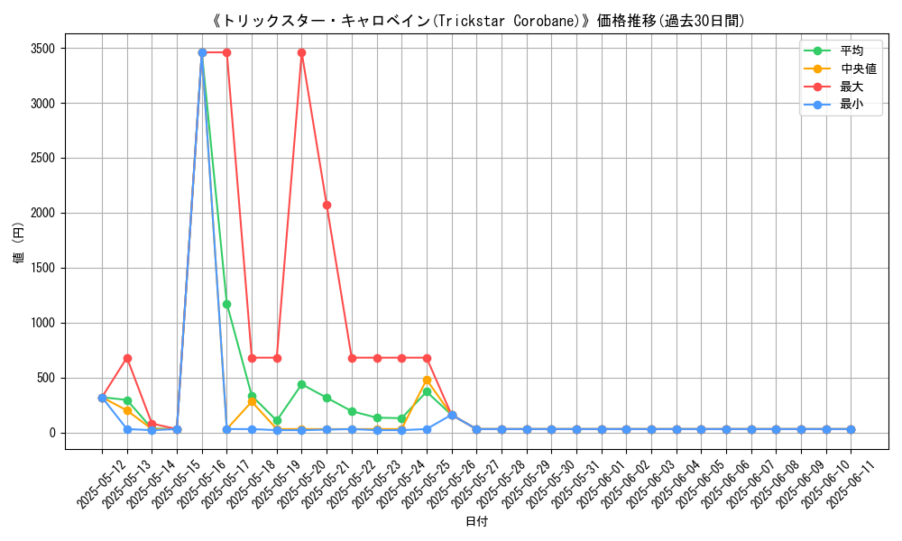 graph_card_108618