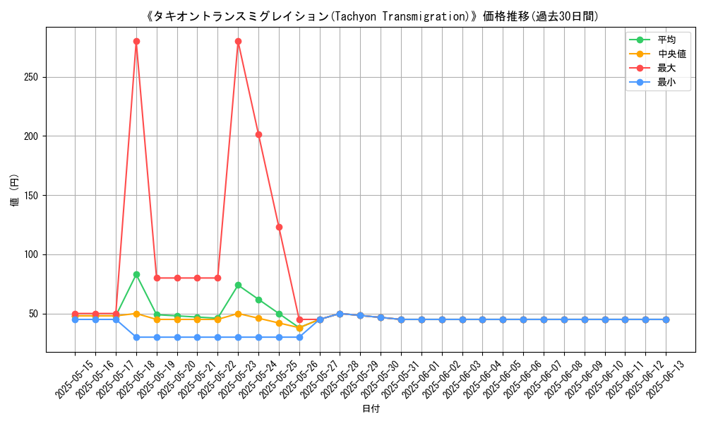 graph_card_108620