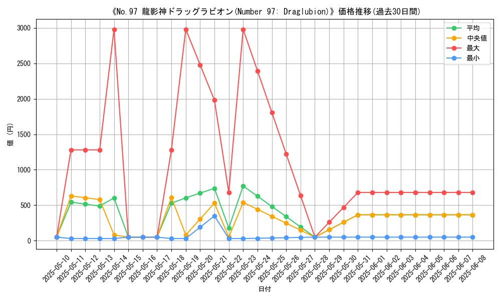 graph_card_108621