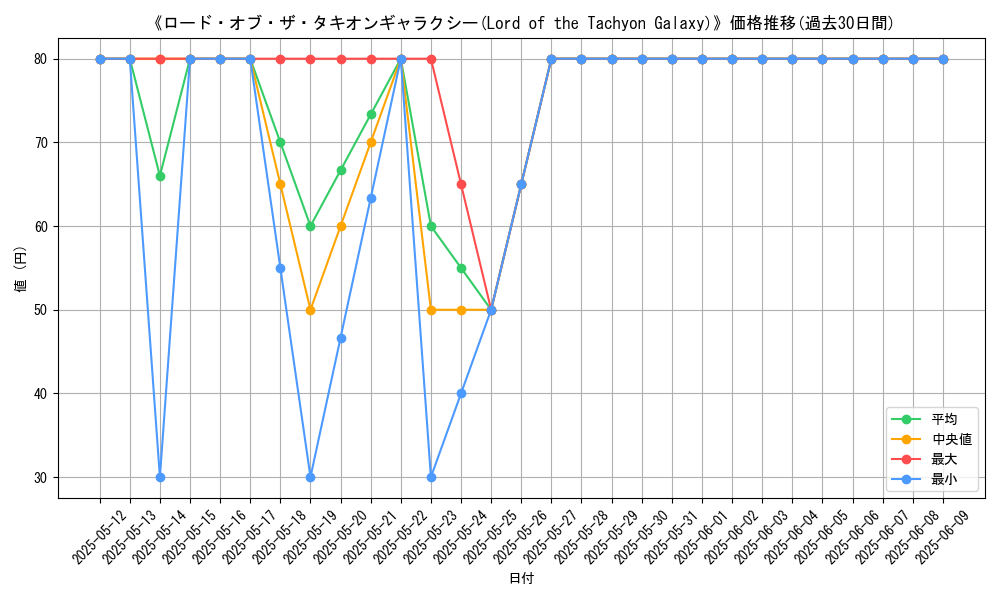 graph_card_108622