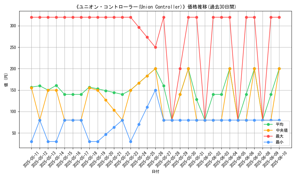 graph_card_108623