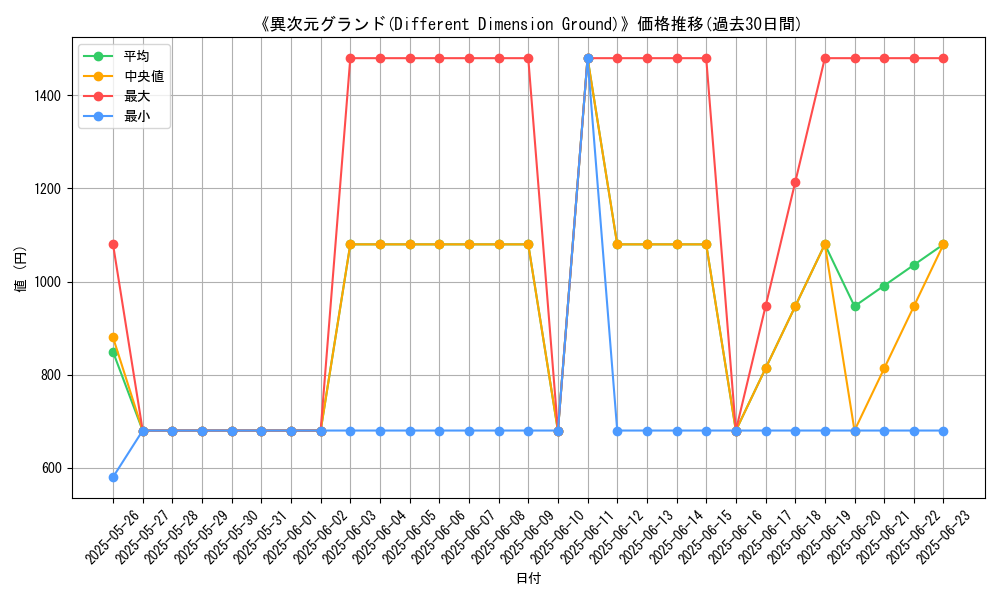 graph_card_108626