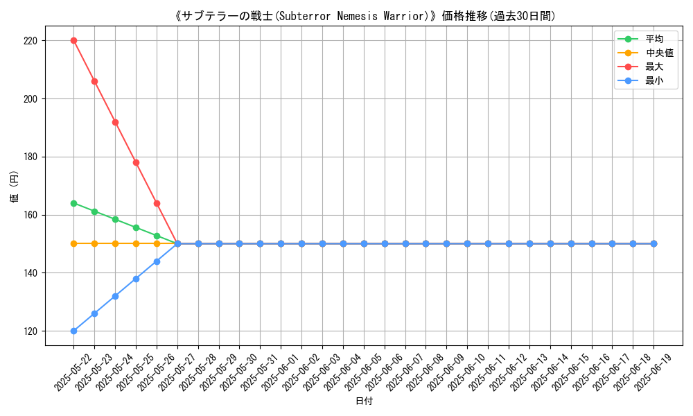 graph_card_108627