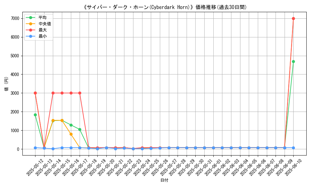 graph_card_108628