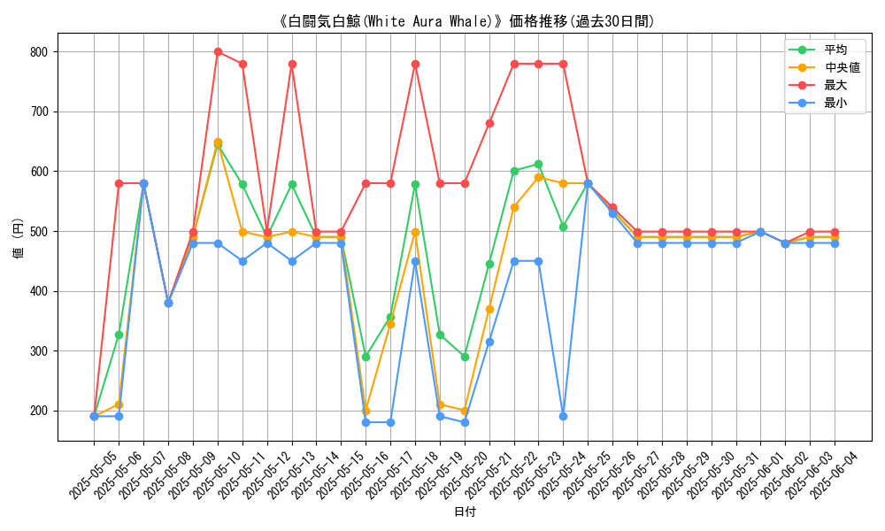 graph_card_108629