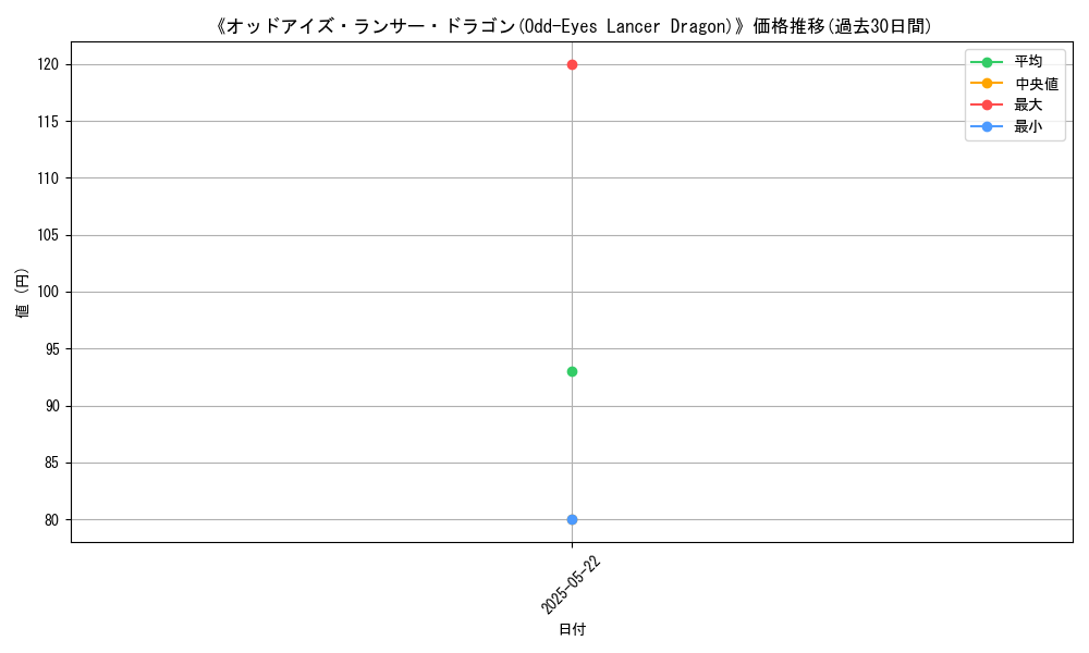 graph_card_108634