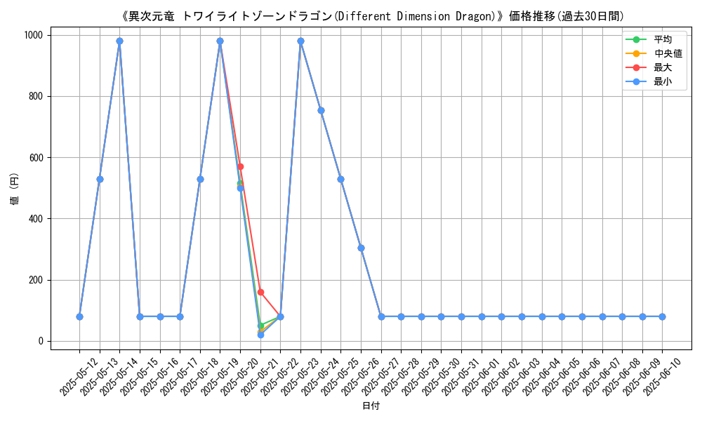 graph_card_108635