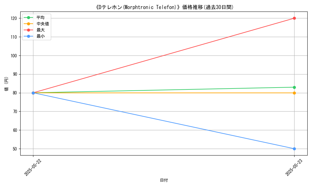 graph_card_108636