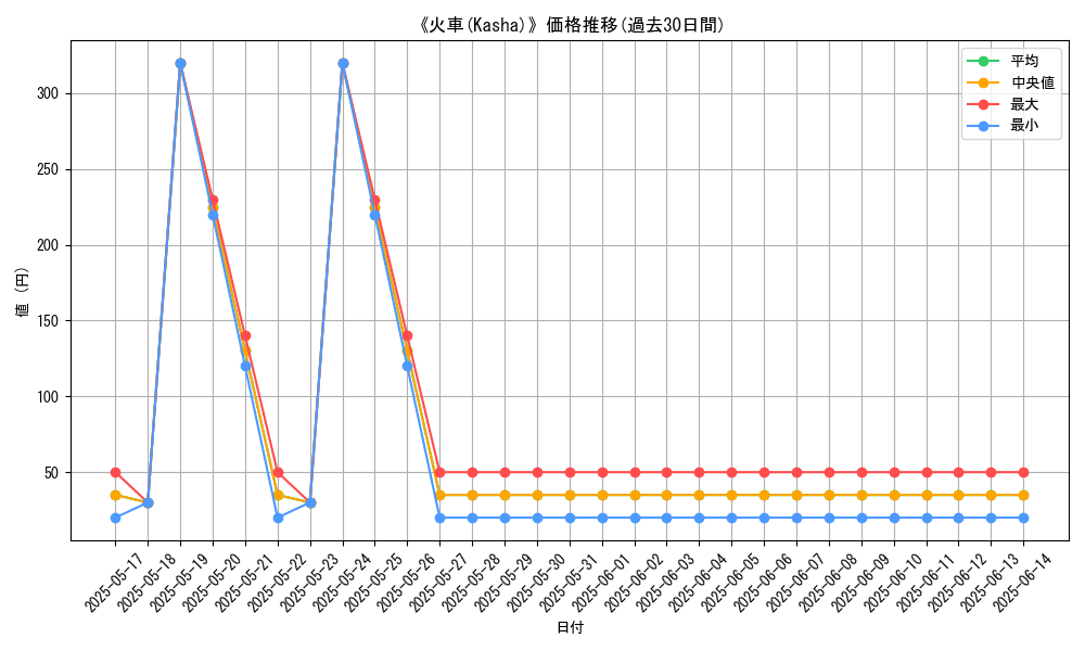 graph_card_108638