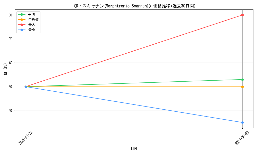 graph_card_108641
