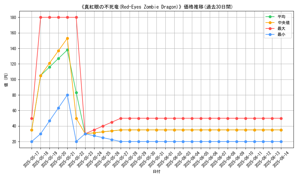 graph_card_108642