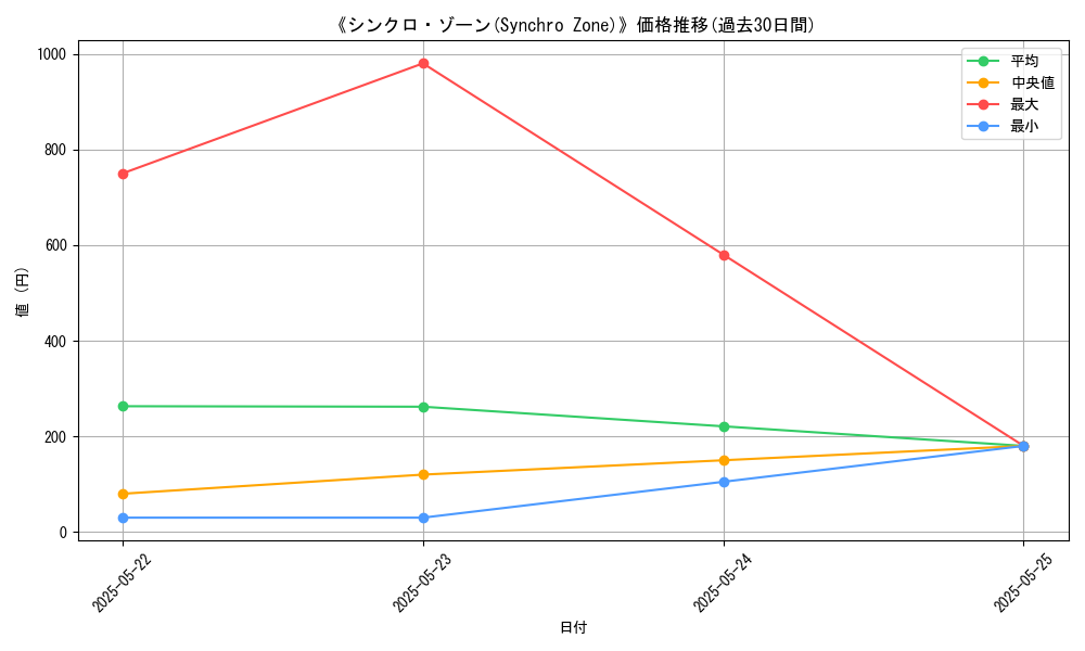 graph_card_108643