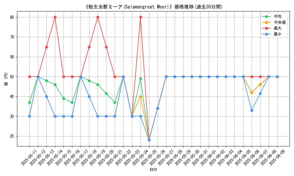 graph_card_108645