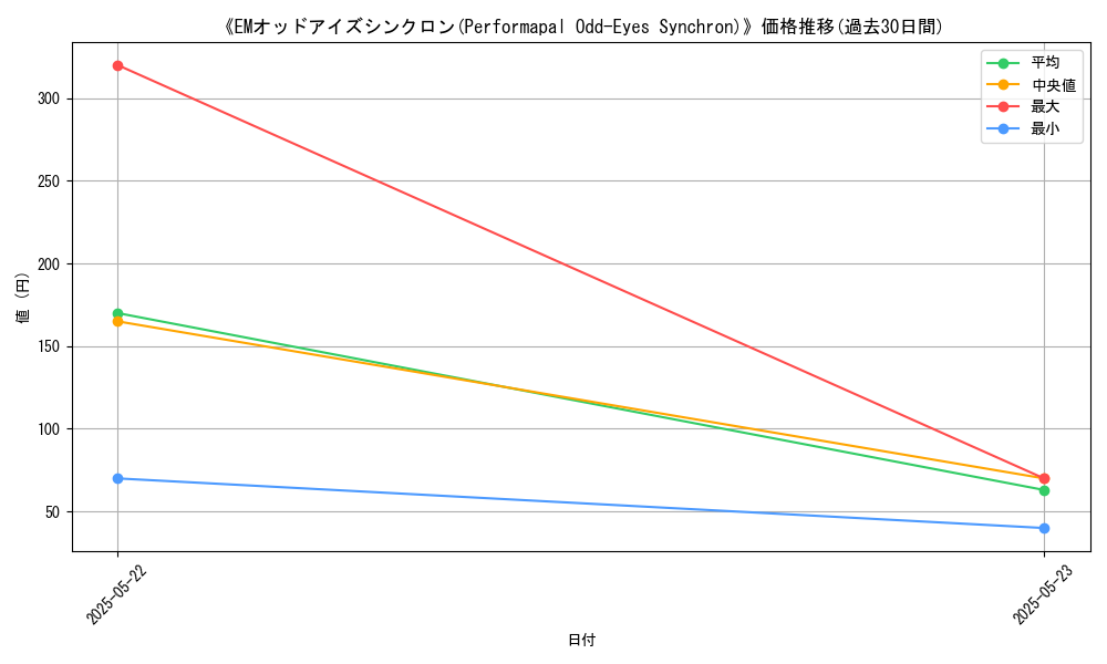 graph_card_108646