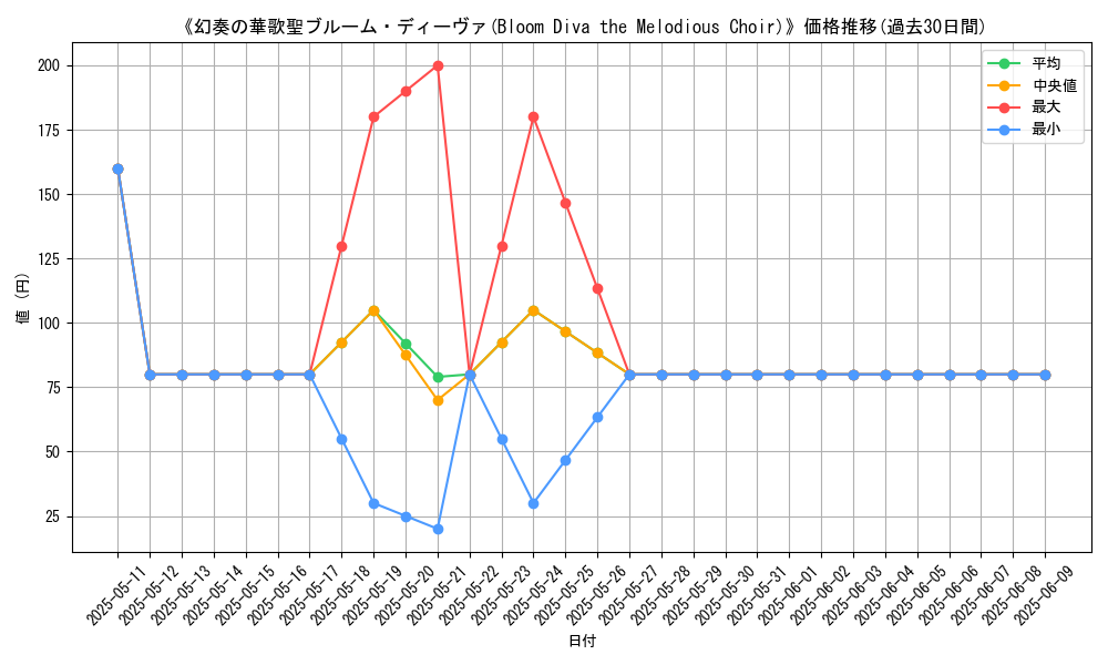 graph_card_108648