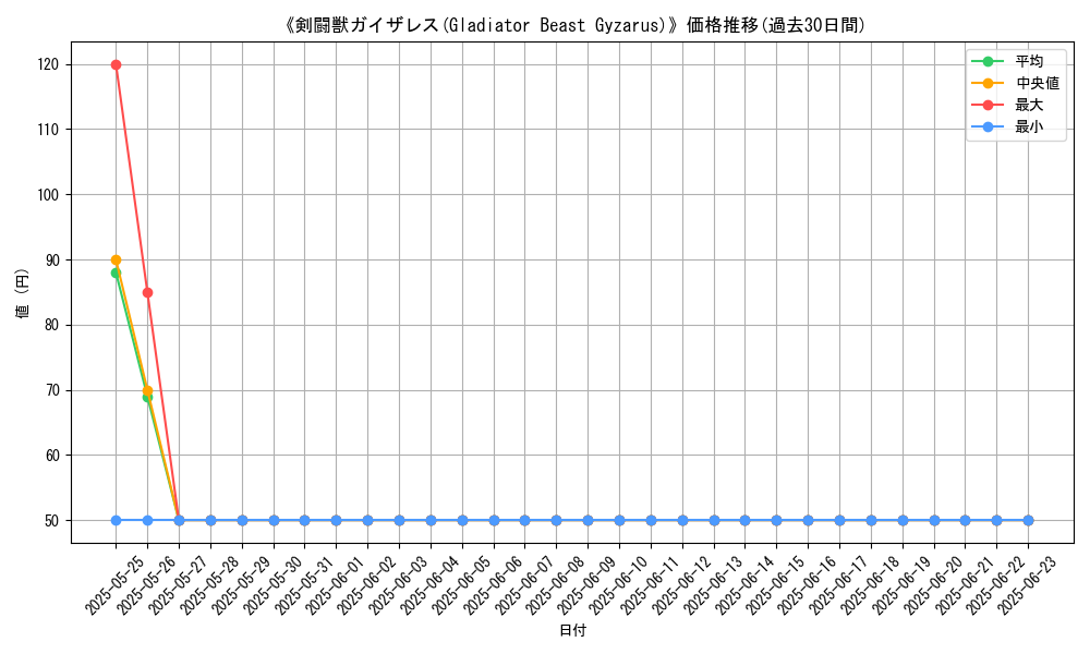 graph_card_108650