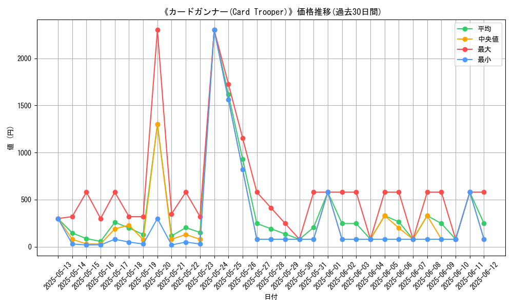 graph_card_108652