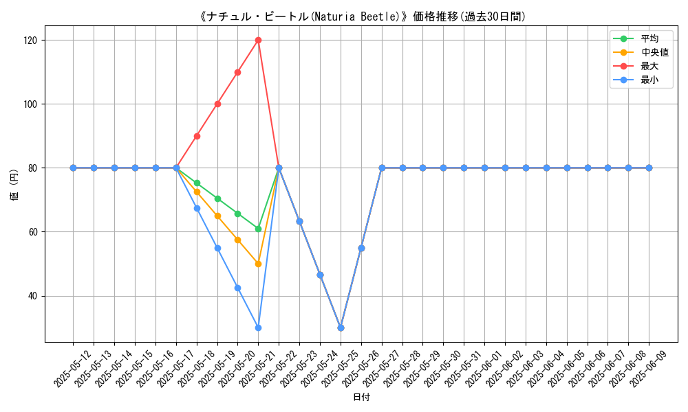 graph_card_108654