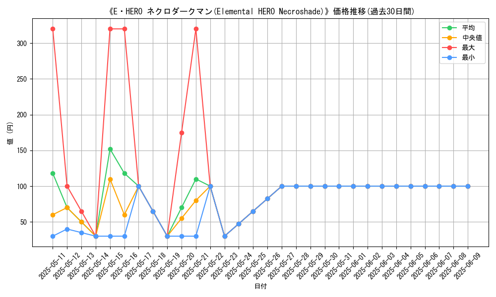 graph_card_108657