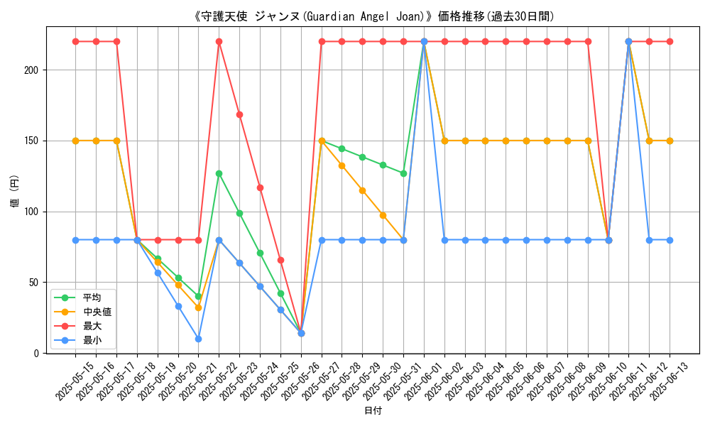 graph_card_108658