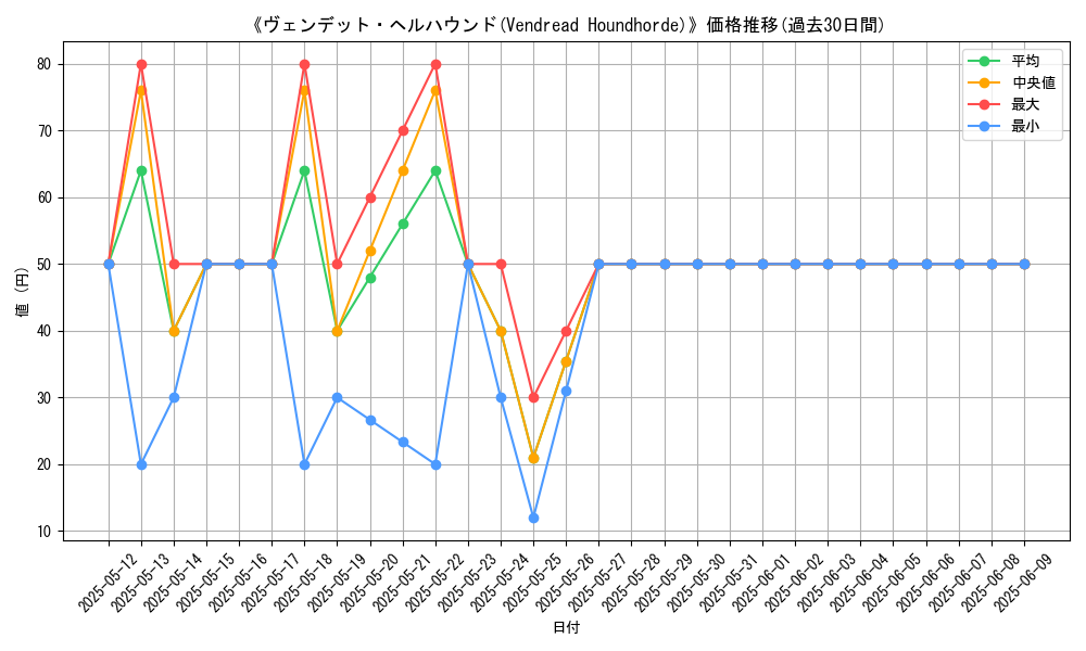 graph_card_108667