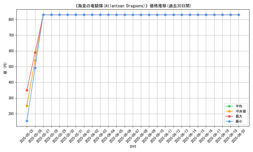 graph_card_108690