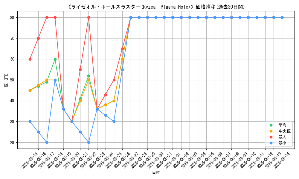 graph_card_108691