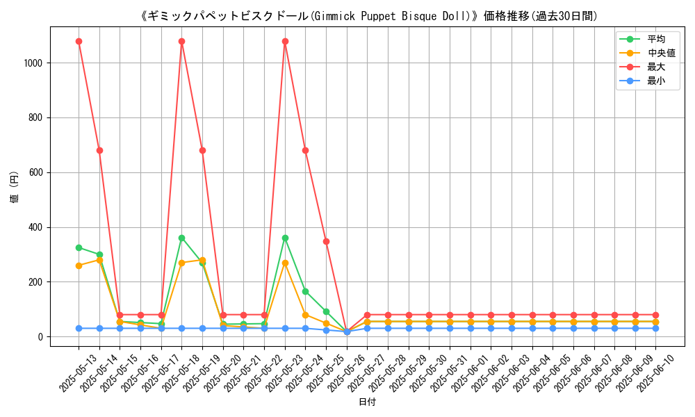 graph_card_108694