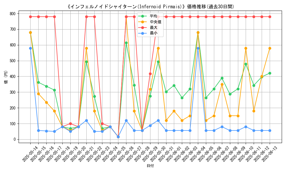 graph_card_108698