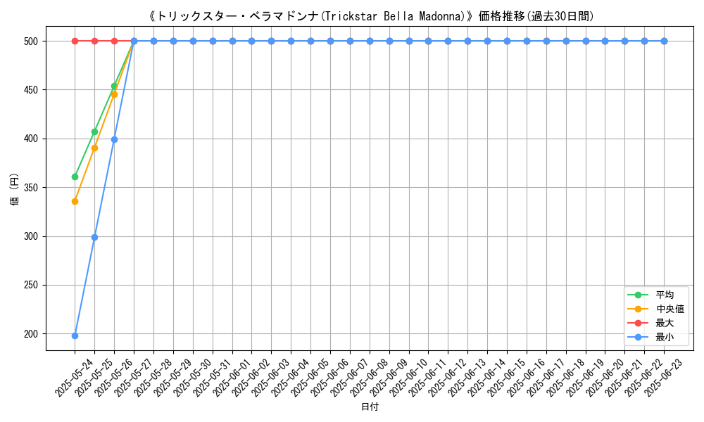 graph_card_108701