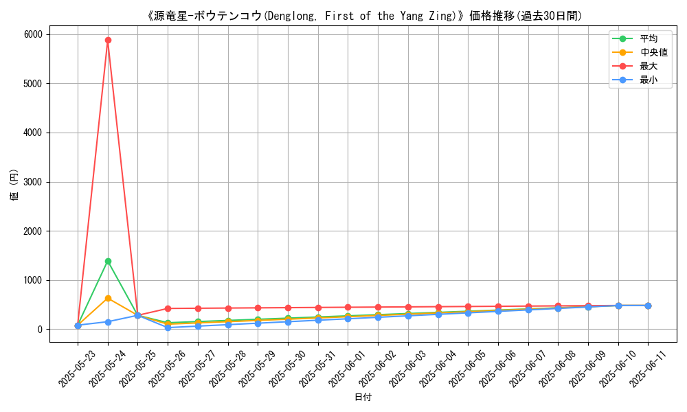 graph_card_108702