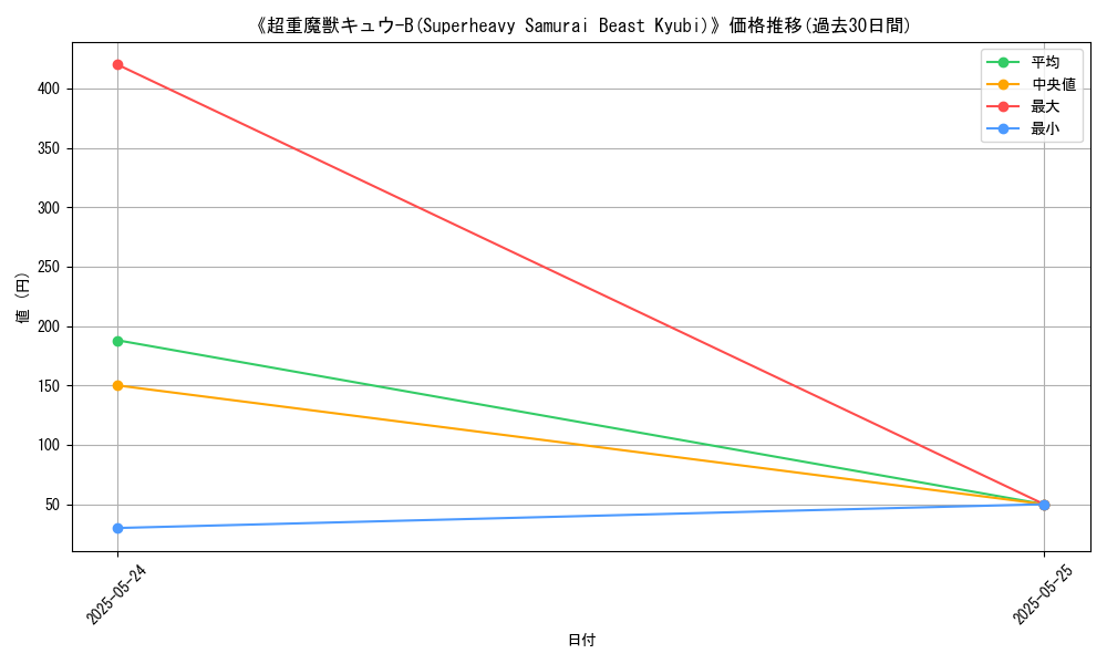 graph_card_108703