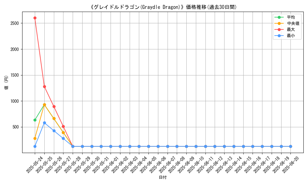 graph_card_108704