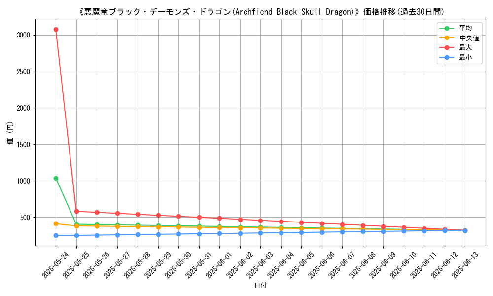 graph_card_108706