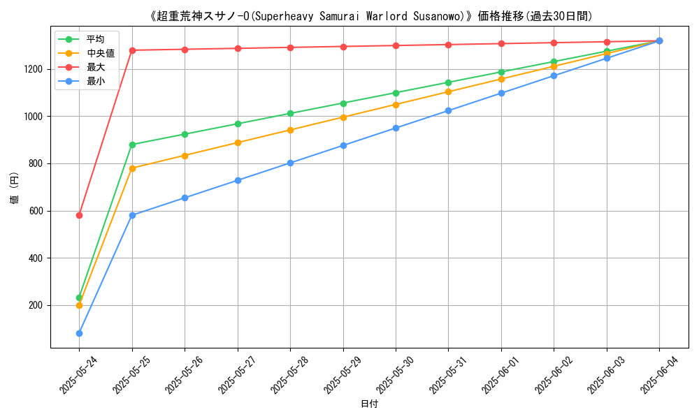 graph_card_108708