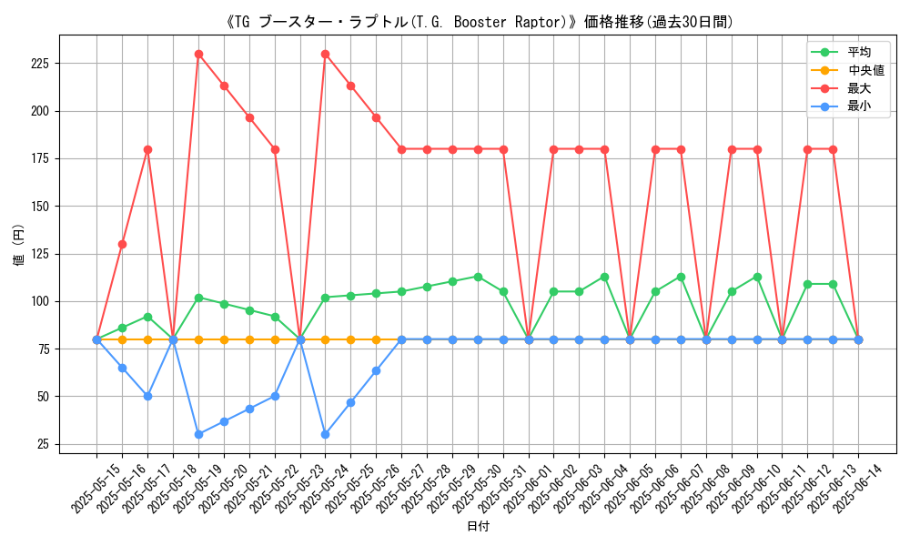 graph_card_108709