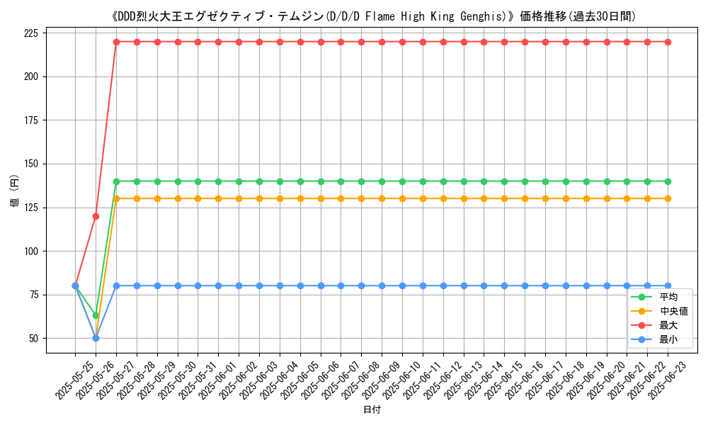 graph_card_108710