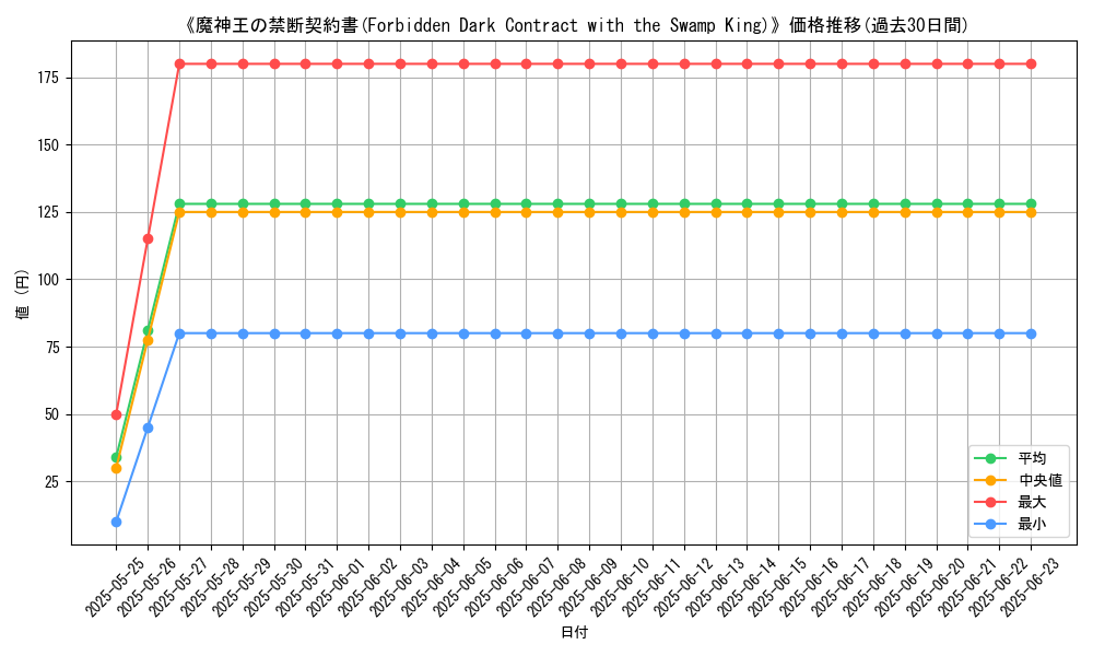 graph_card_108711