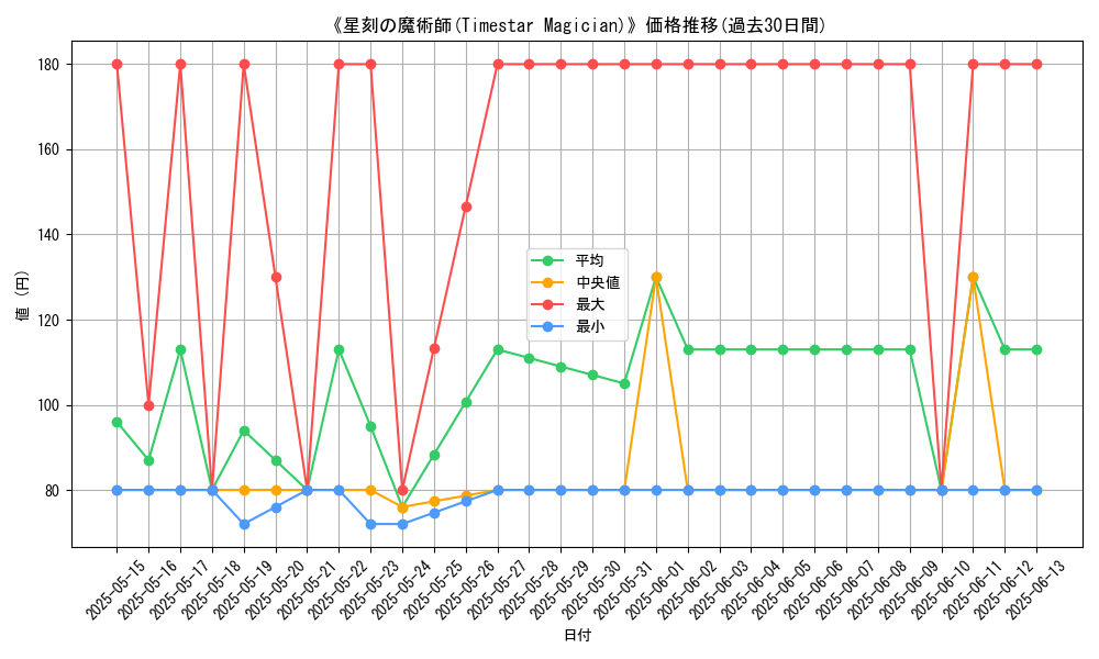 graph_card_108716