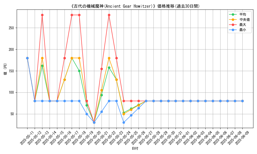 graph_card_108718