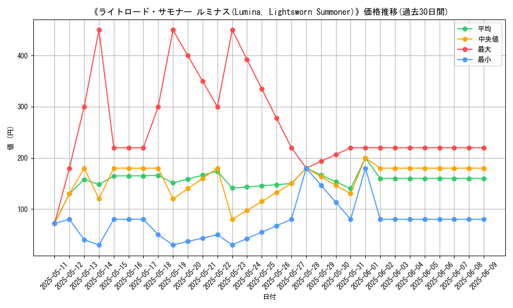 graph_card_108719