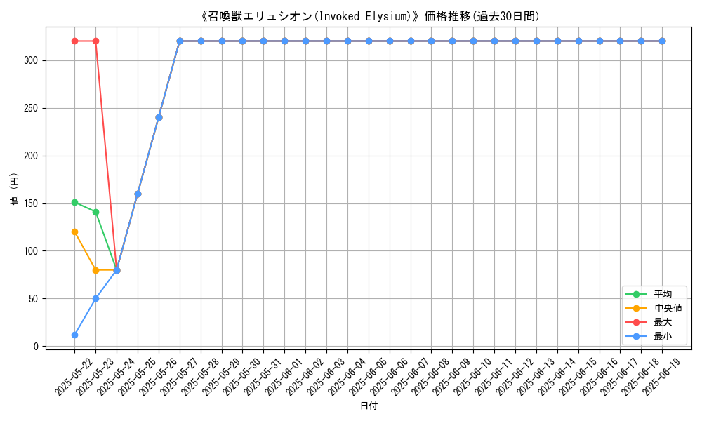 graph_card_108721