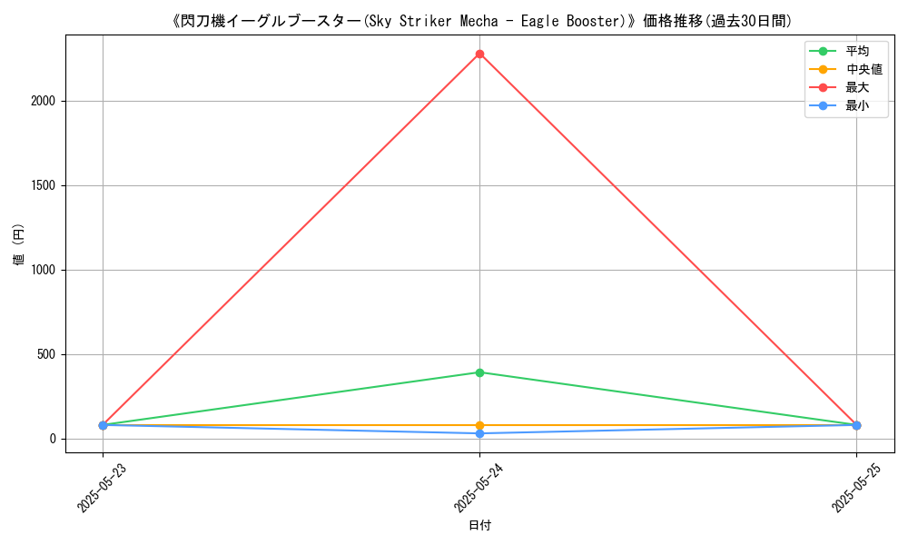 graph_card_108722