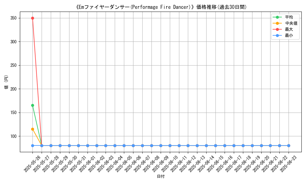 graph_card_108725