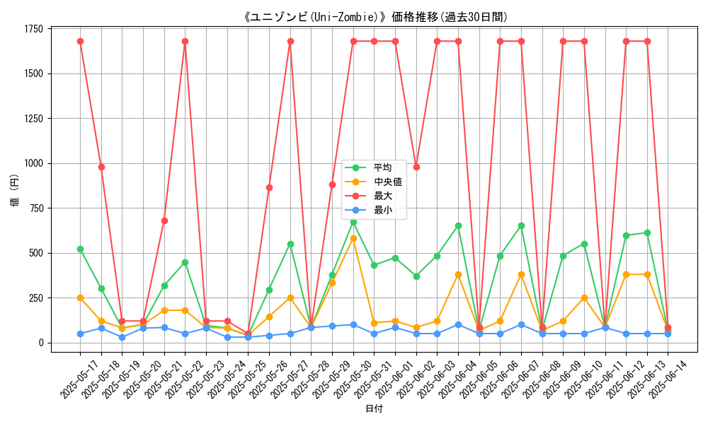 graph_card_108727