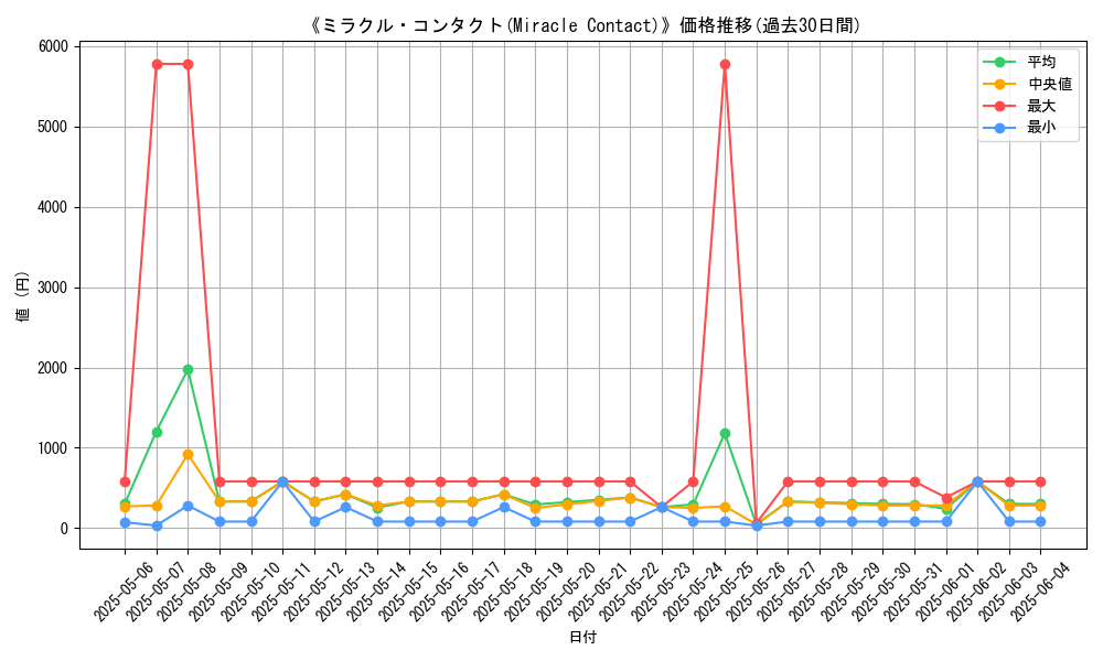 graph_card_108728