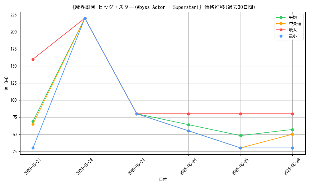 graph_card_108729